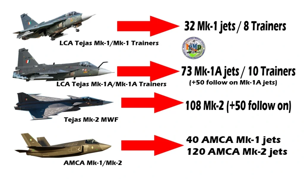 Indian Air Force indigenous fighters fleet by 2040 1