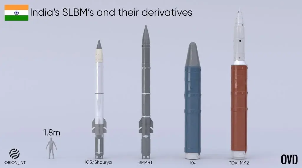 SLBMs cover 1024x569 1