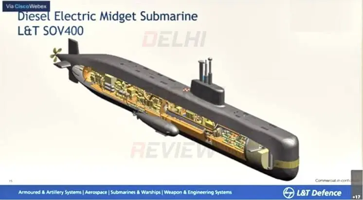 Midget Submarine: 1st truly indigenous conventional submarine prototype of India will be commissioned by December 2024