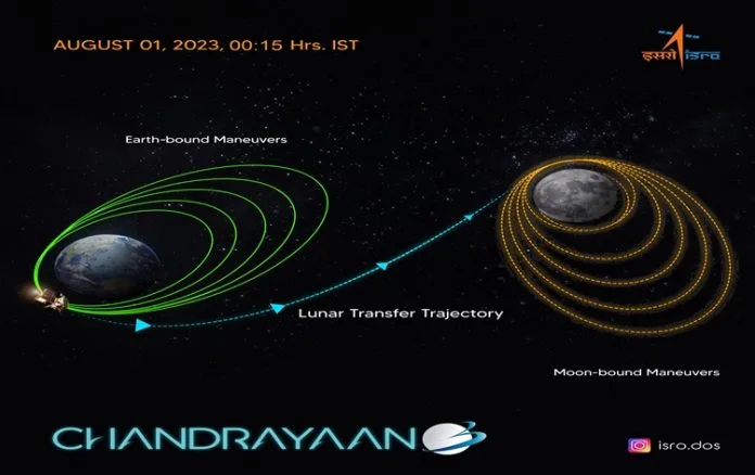 Chandrayaan-3 leaves Earth's orbit, heads towards Moon: ISRO