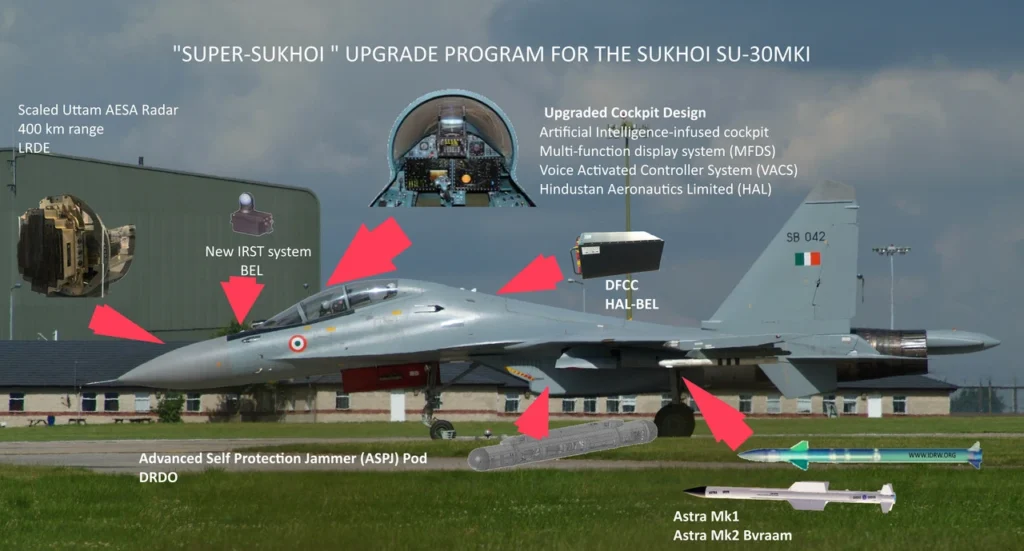 HAL preparing to conduct phased upgrade of IAF Sukhoi Su-30MKIs into Super Sukhoi standard