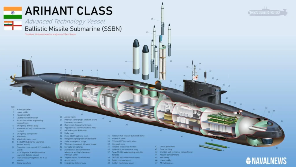Indian Navy Arihant Class Submarine Cutaway scaled 1