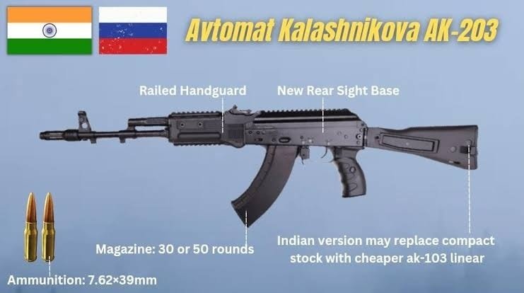  Indo-Russian joint venture handed over 27,000 Ak-203 assault rifles to Indian Army 